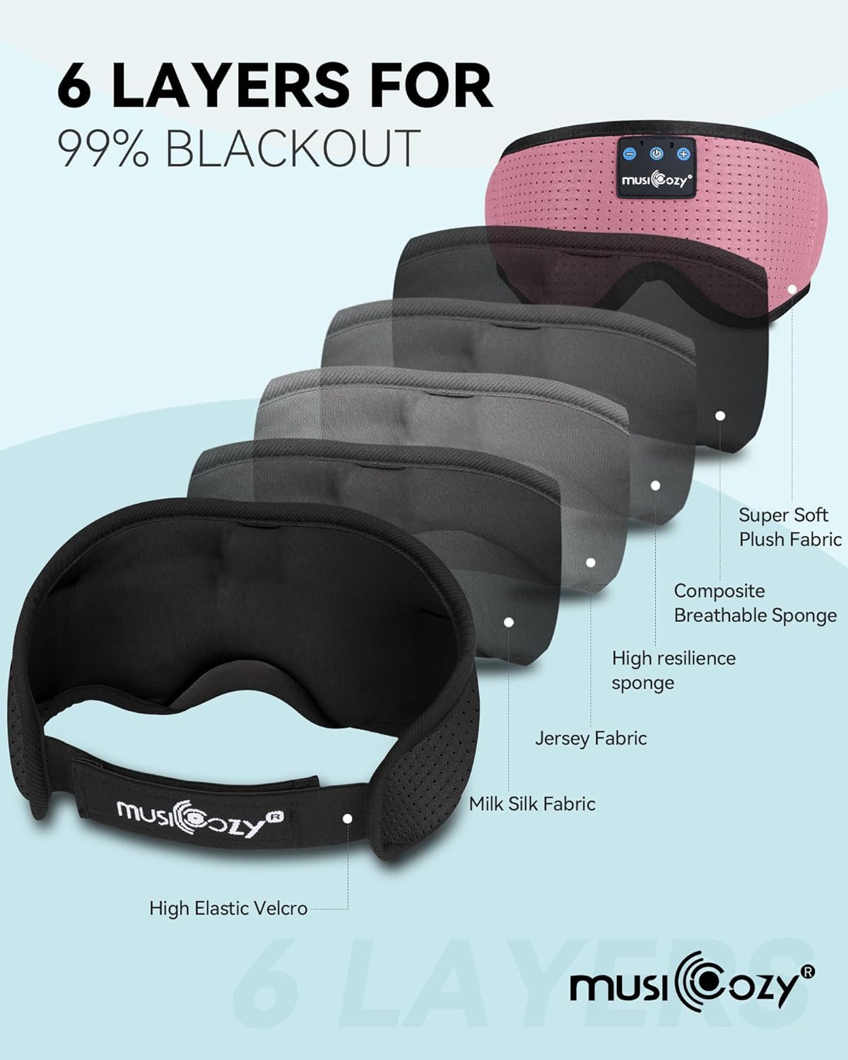 MUSICOZY 3D Bluetooth Sleep Mask with Built-in Wireless Headphones | 2024 Upgrade | Comfortable Contour Design for Sleeping, Travel & Noise Isolation | Sleep Aid with Wireless Music